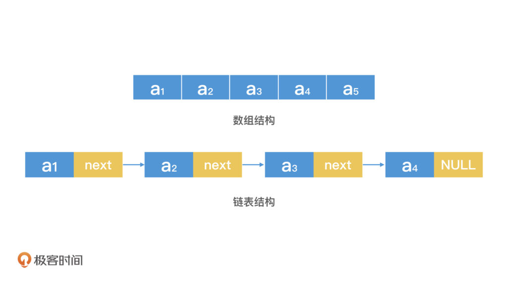 小红书 2024 年度Java 编程开发面试题及参考答案-小龙资源网
