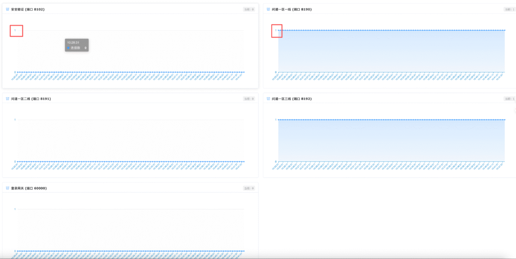 图片[2]-插件是否被攻击排查方式与定位-小龙资源网